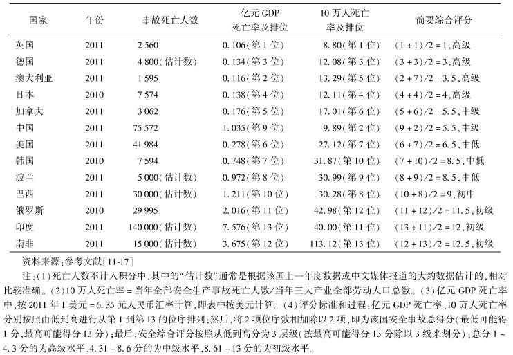 中國的工地施工安全現(xiàn)狀如何？